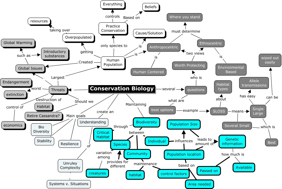conservation Biology